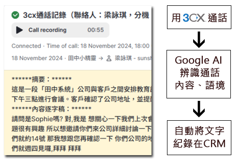 客戶資訊業案例分享