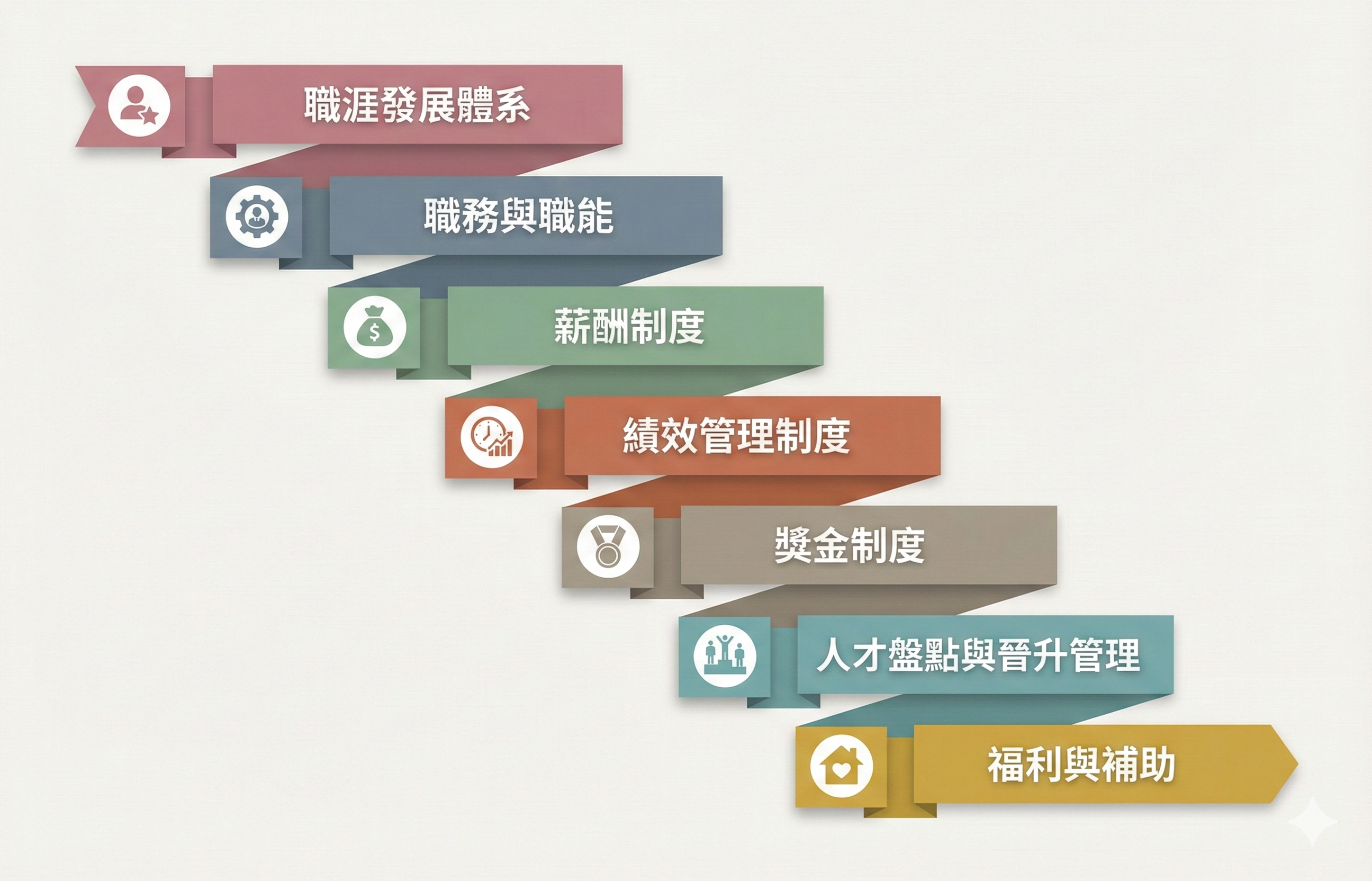 人事制度總覽